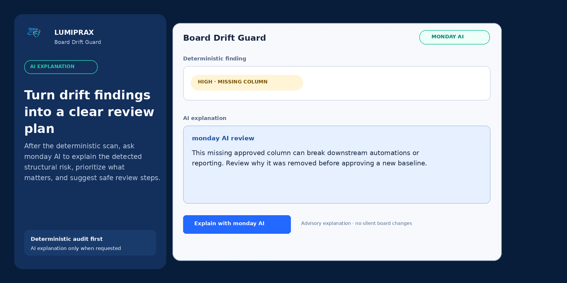 Board Drift Guard monday AI explanation workflow