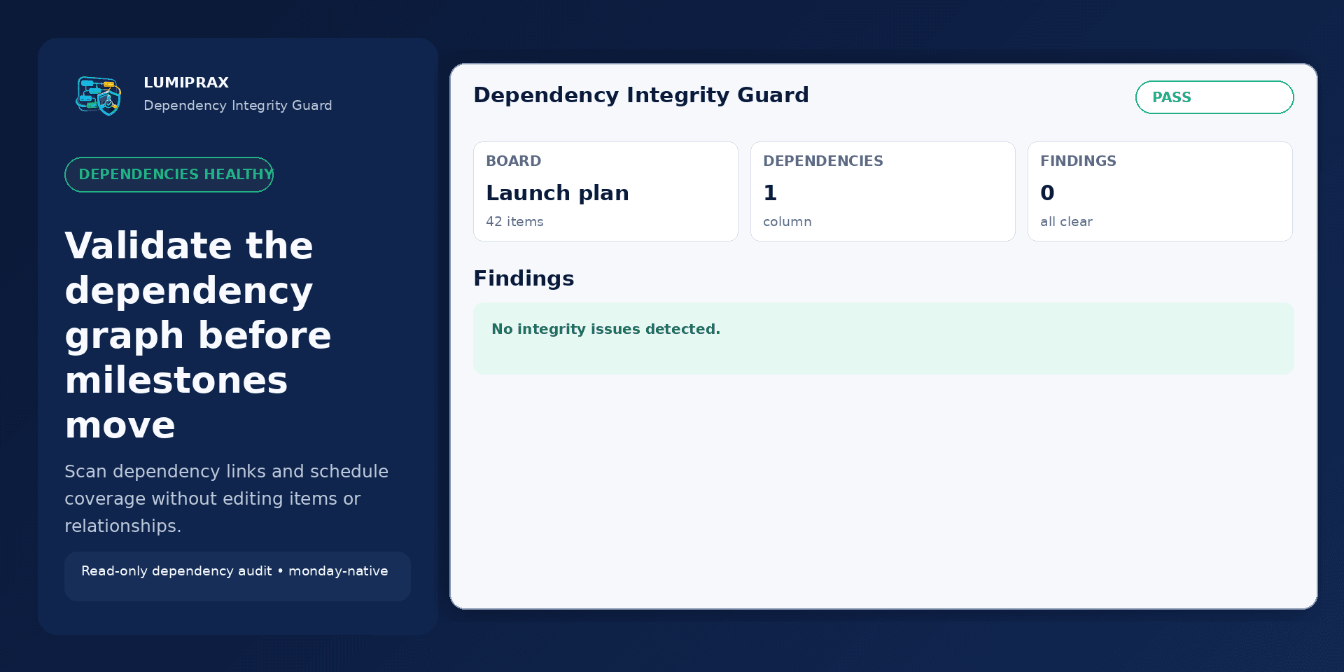 Dependency Integrity Guard audit overview