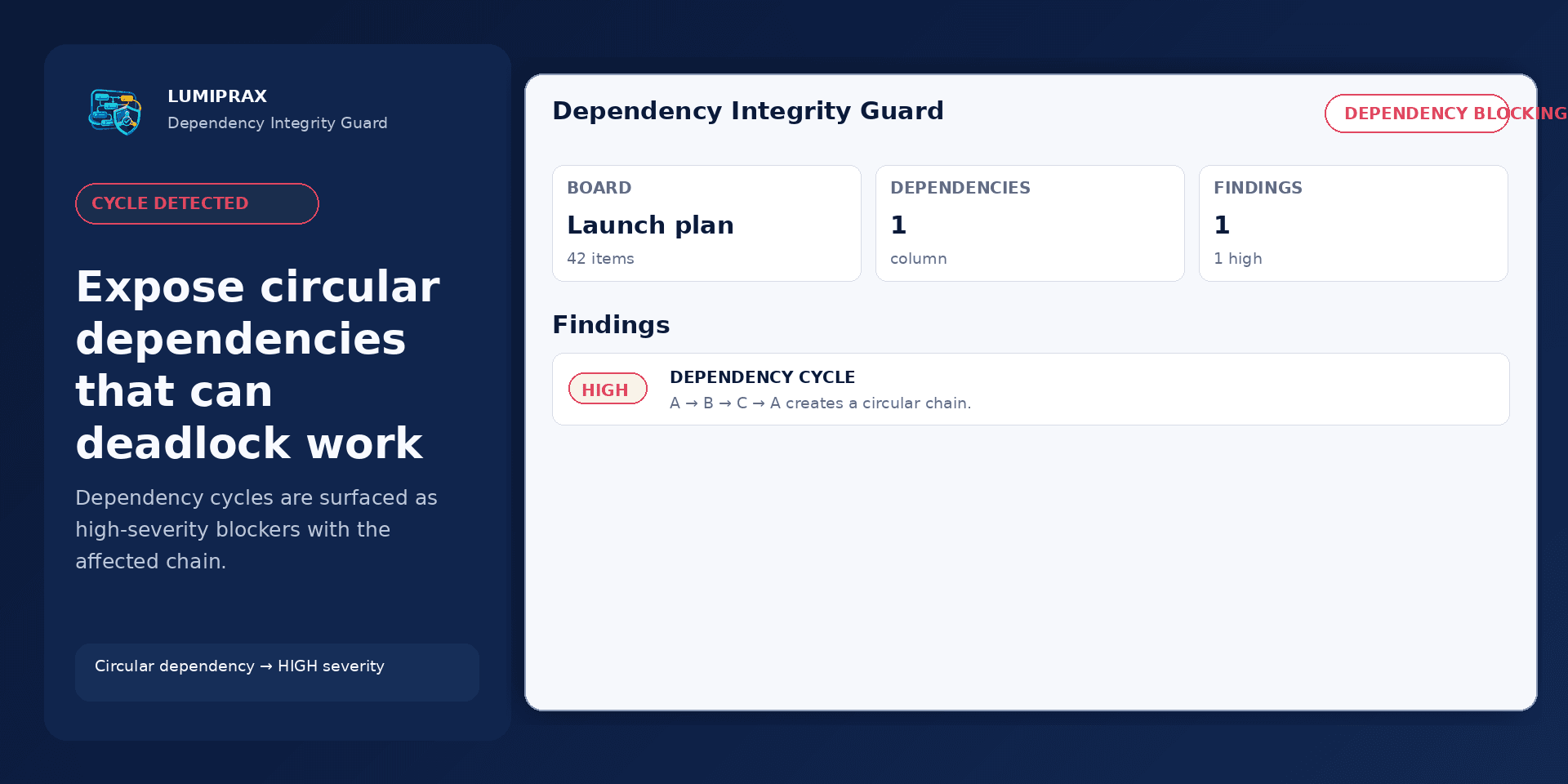 Dependency Integrity Guard findings
