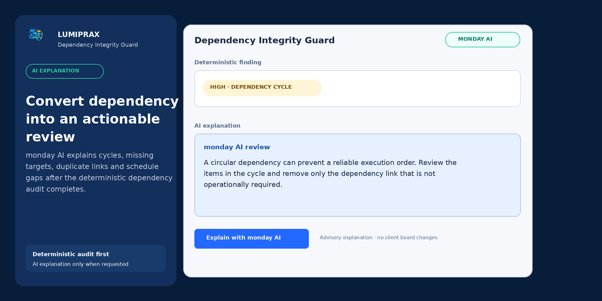 Dependency Integrity Guard monday AI explanation workflow