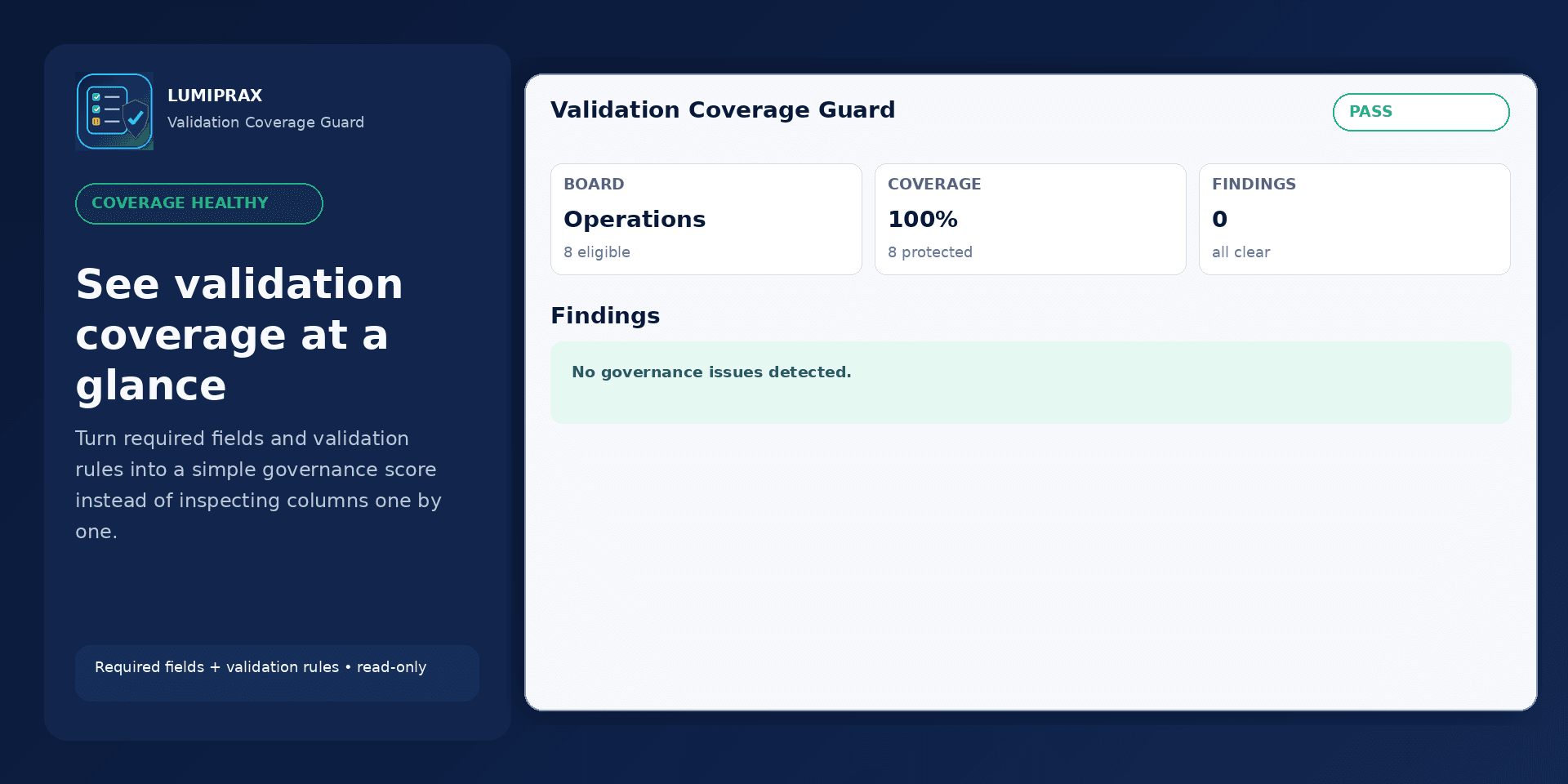 Validation Coverage Guard coverage overview