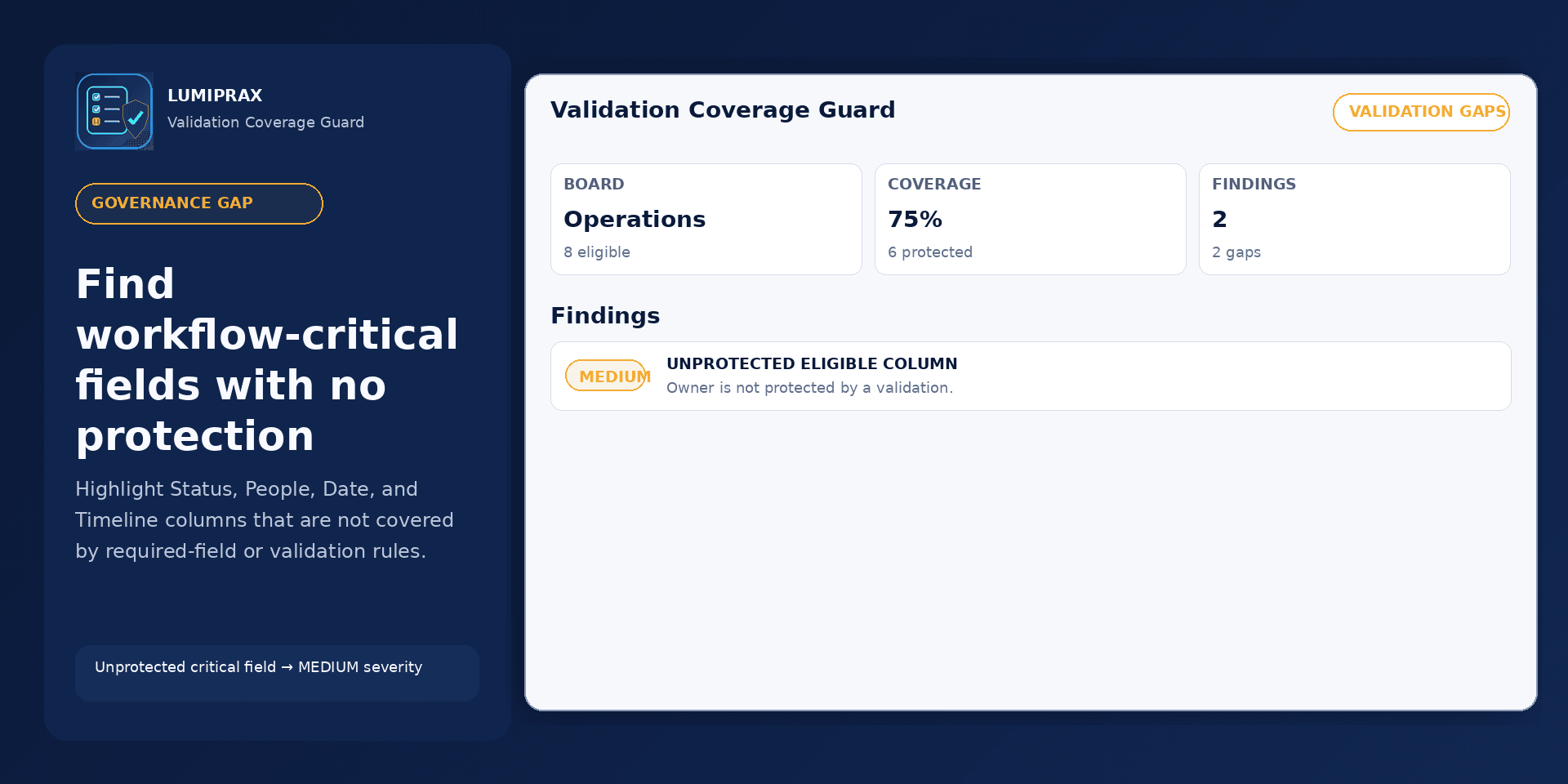 Validation Coverage Guard findings