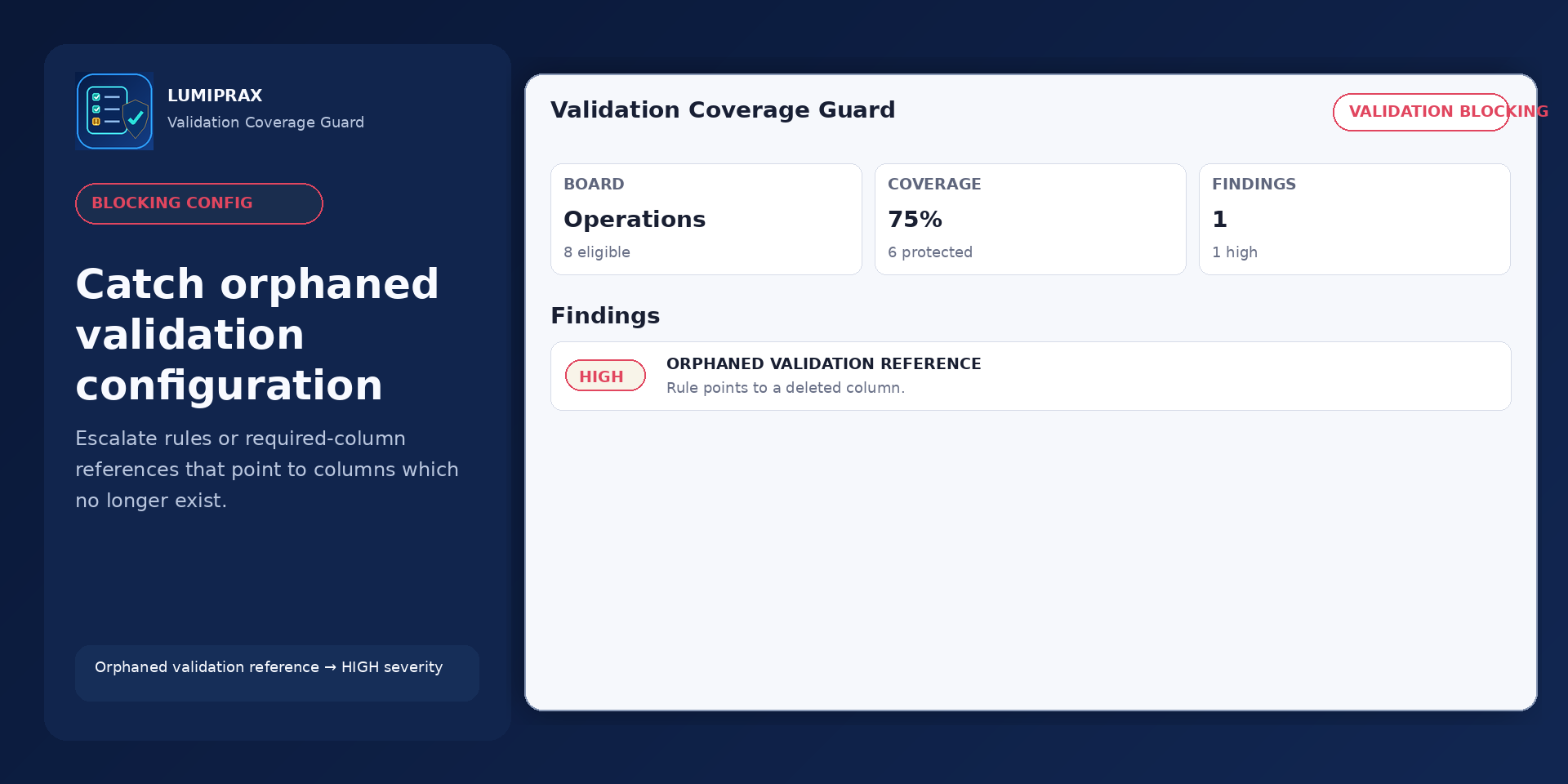 Validation Coverage Guard review state