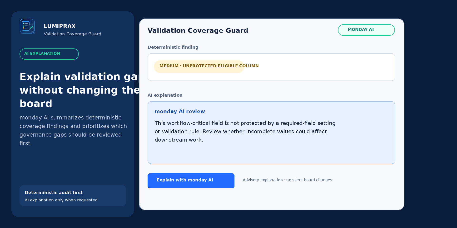 Validation Coverage Guard monday AI explanation workflow