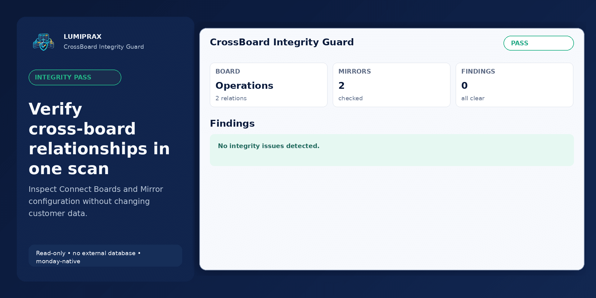 CrossBoard Integrity Guard relationship audit overview