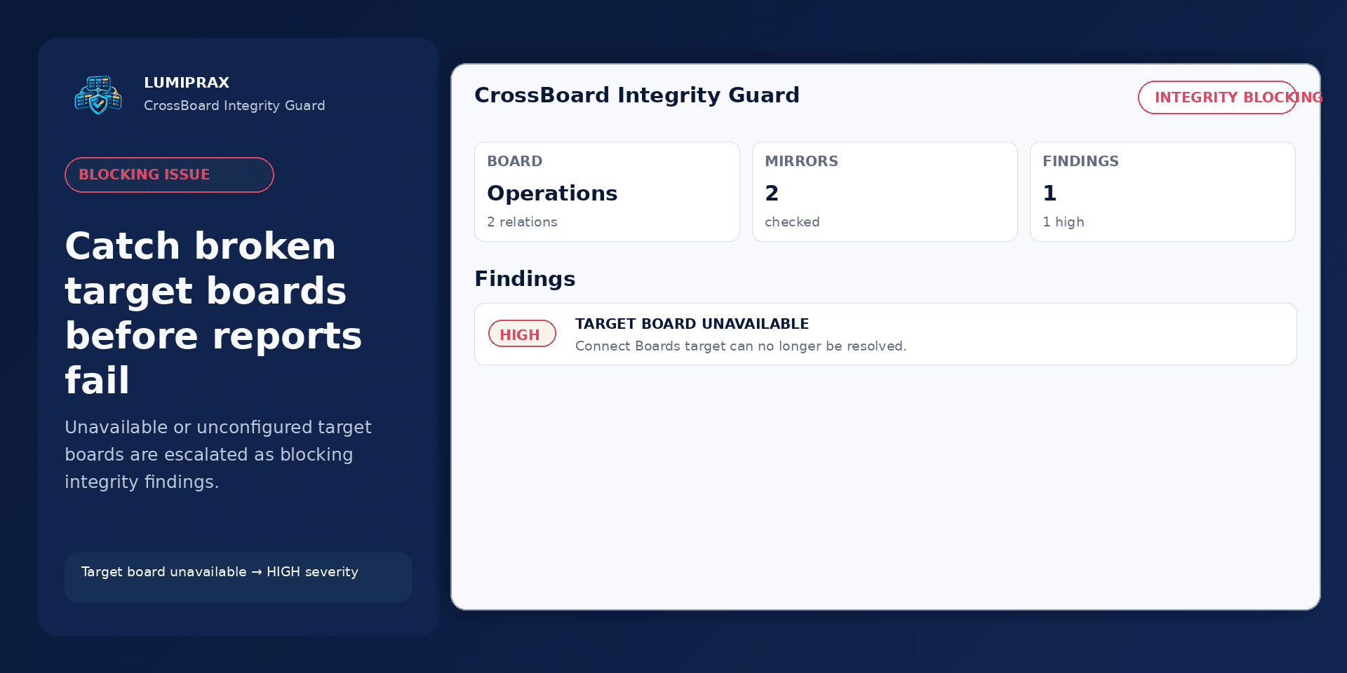 CrossBoard Integrity Guard findings
