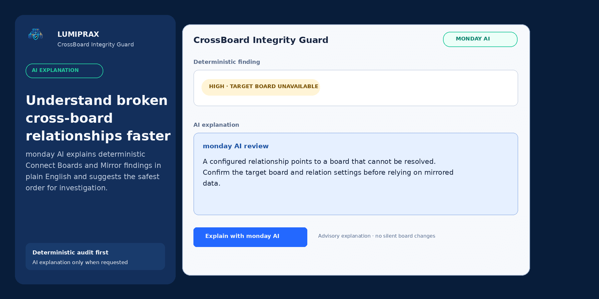 CrossBoard Integrity Guard monday AI explanation workflow