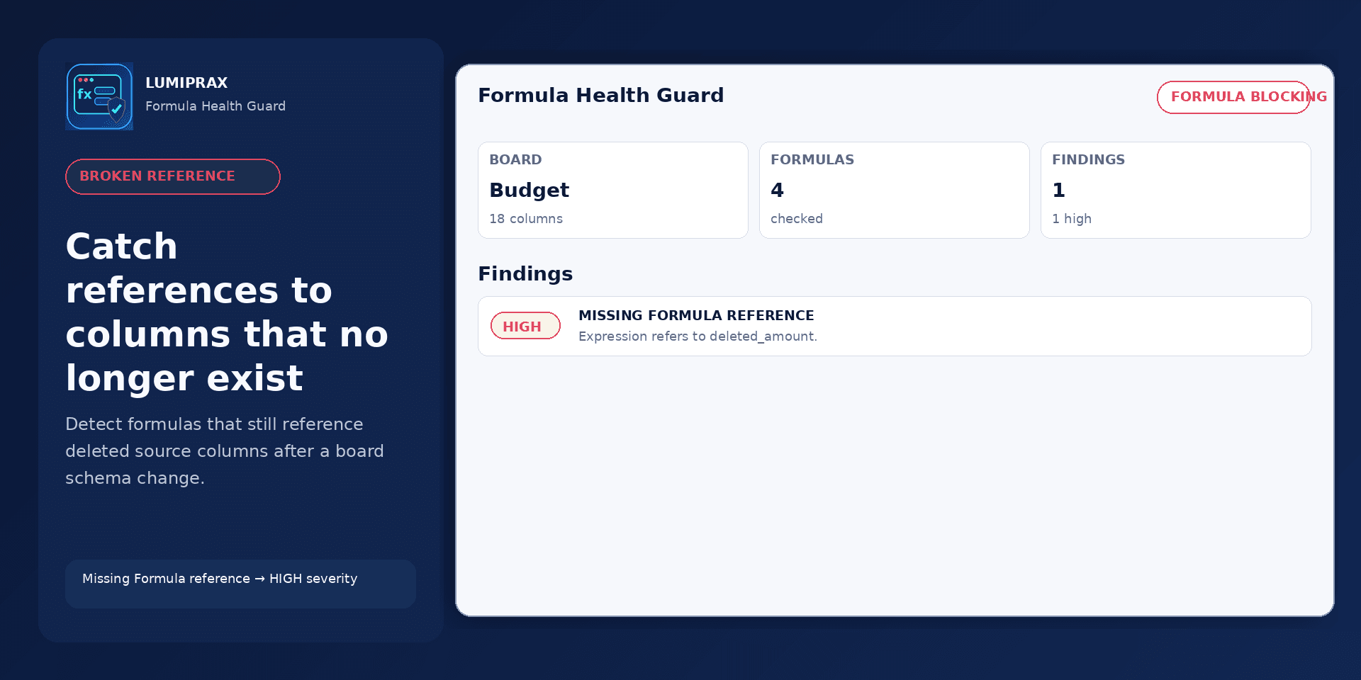 Formula Health Guard findings